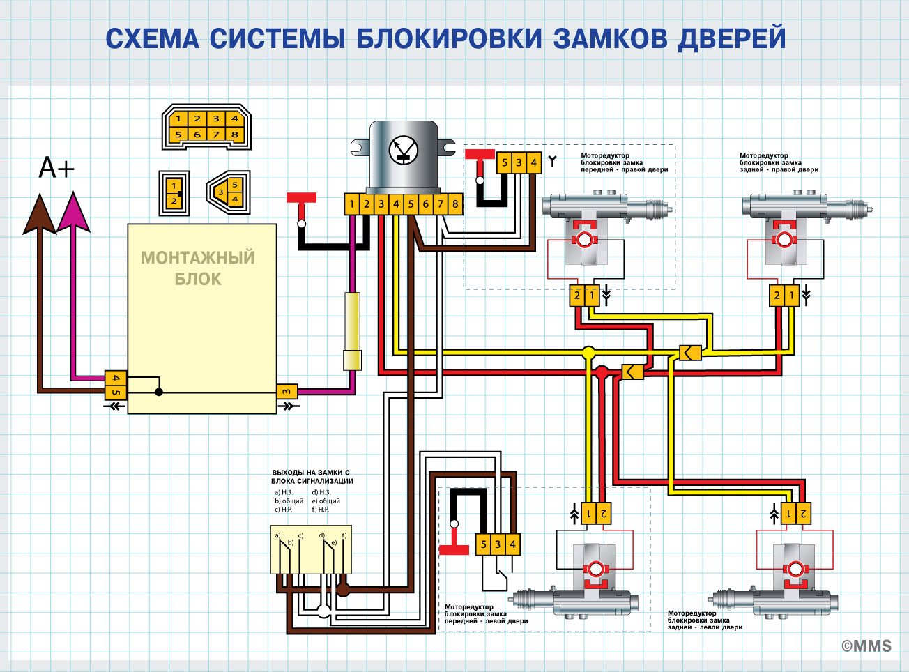 Схема штатного центрального замка ВАЗ